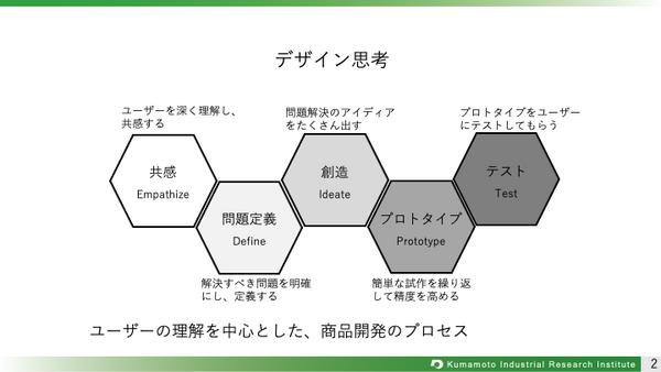 デザイン思考.png