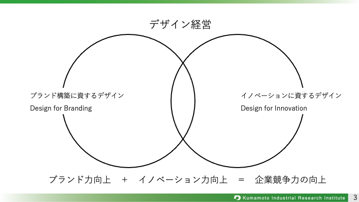 デザイン経営.png