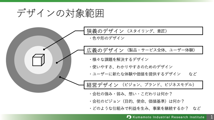 デザインの対象範囲.png