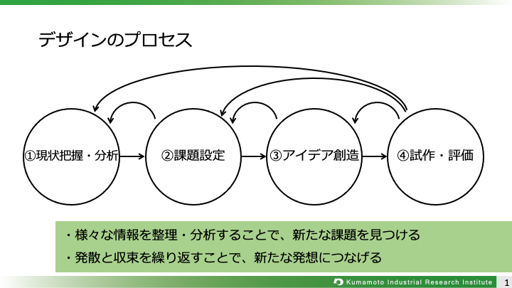 3-1デザインのプロセス.png