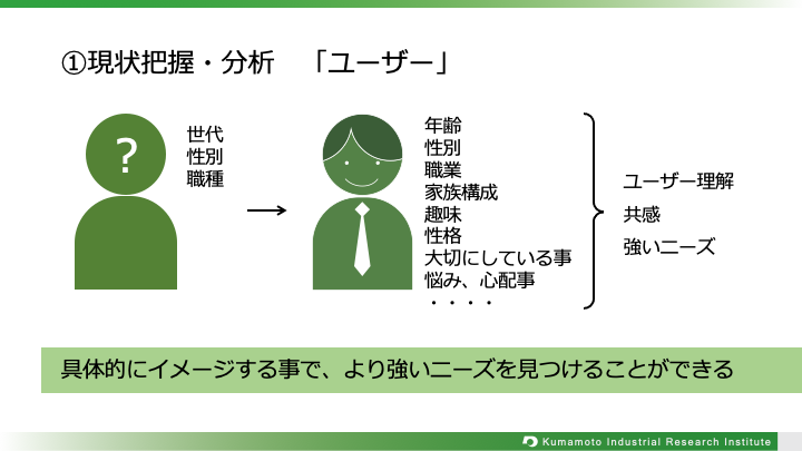 3-2ユーザー.png