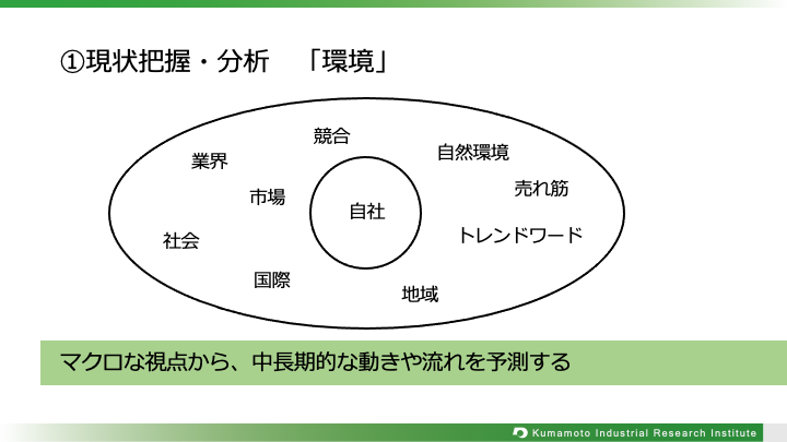 3-3環境.png