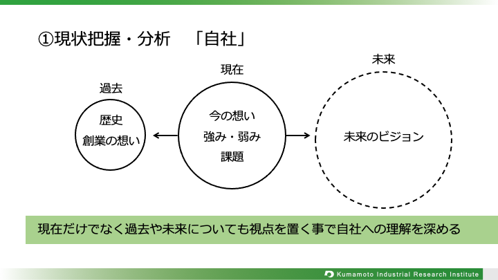 3-4自社.png