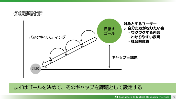 3-5課題設定.png