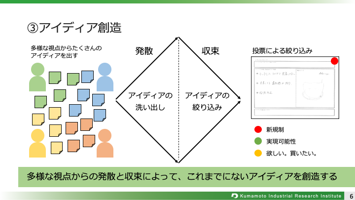 3-6アイディア創造.png