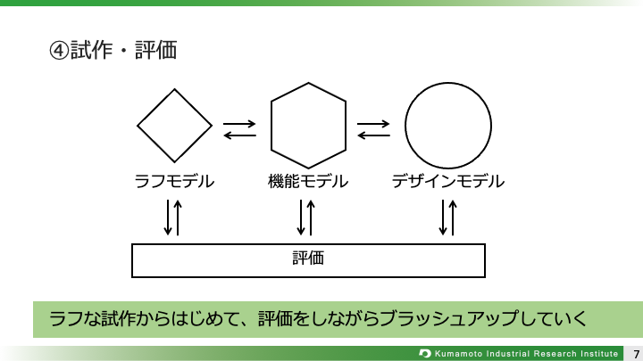 3-7試作・評価.png