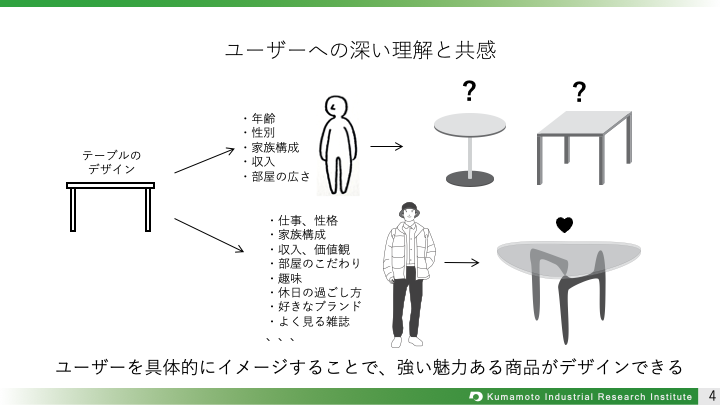 2-4ユーザー理解.png