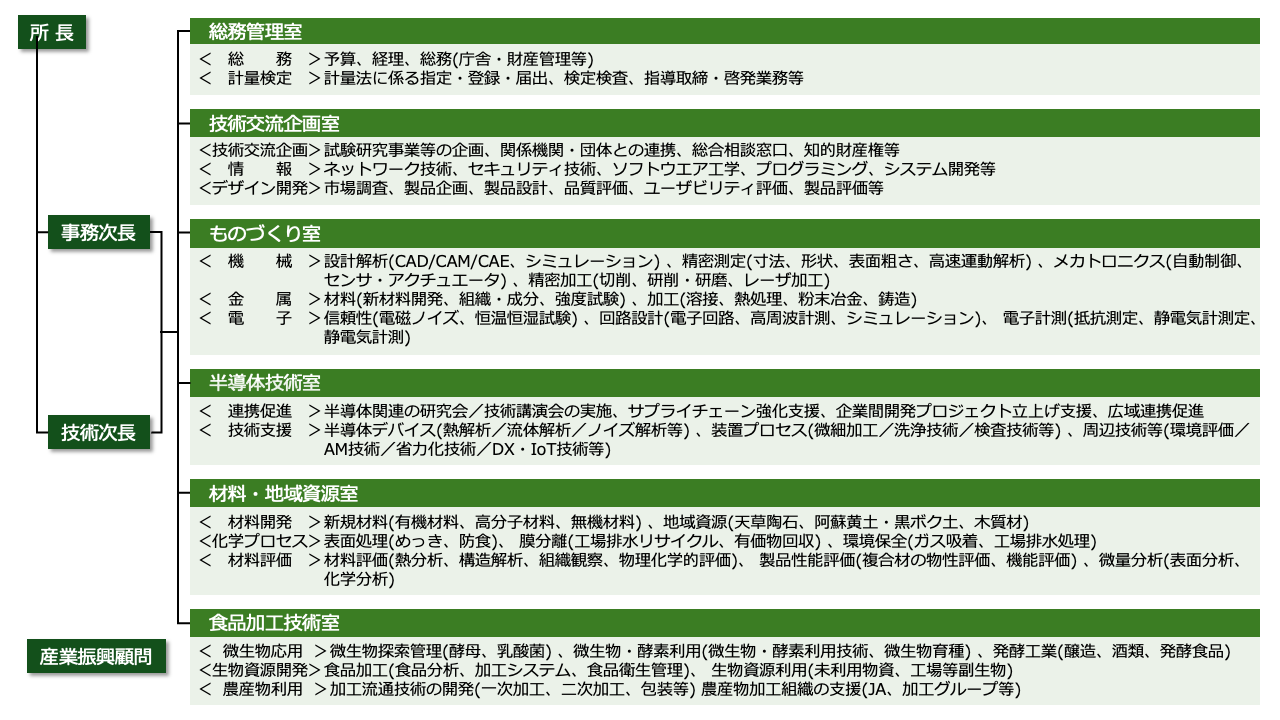 organization_chart_2025.png